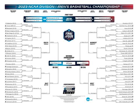 The championship field. . Aria march madness 2023 bracket